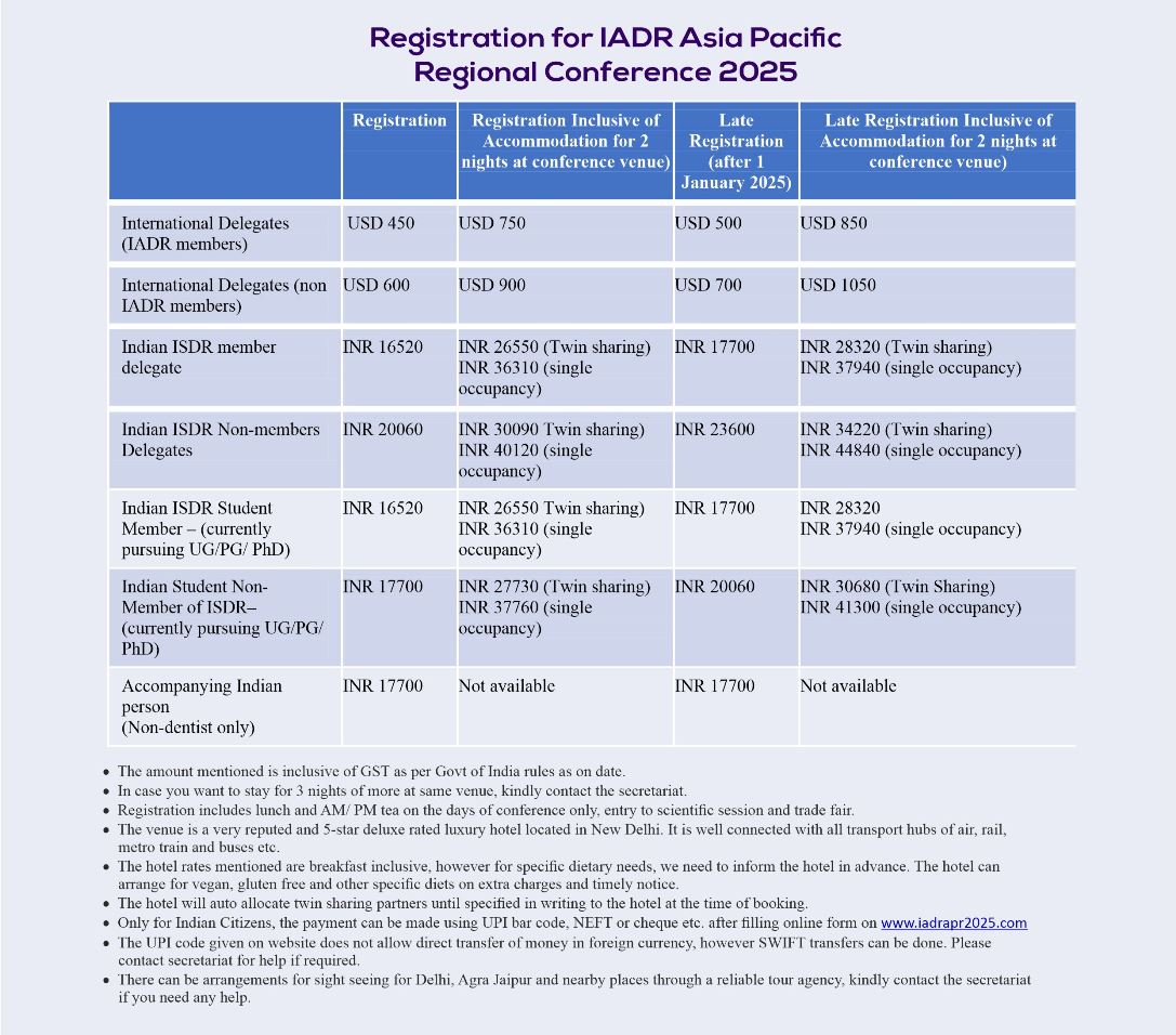 Registration for IADR Asia Pacific Regional Conference 2025.